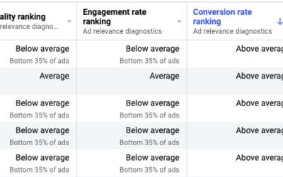 Three Key Facebook Metrics to Understand Ad Performance